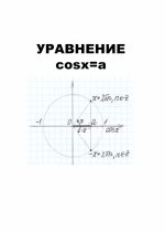 Уравнение cosx = a